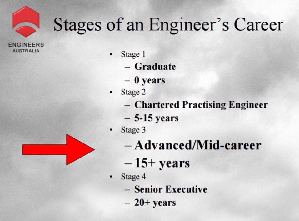 Stages of an Engineer's Career